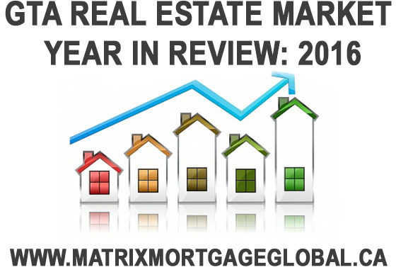 GTA Real Estate Market in Review: 2016